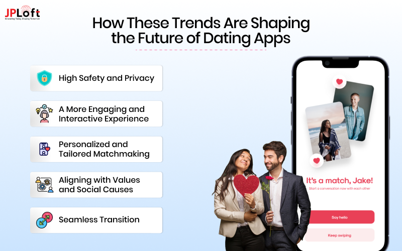 How These Trends Are Shaping the Future of Dating Apps